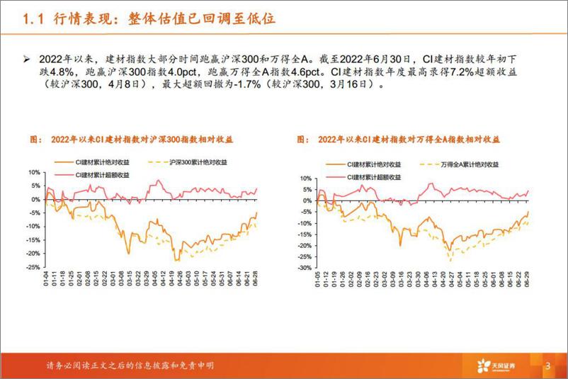 《建材行业2022中期策略-20220803-天风证券-38页》 - 第4页预览图