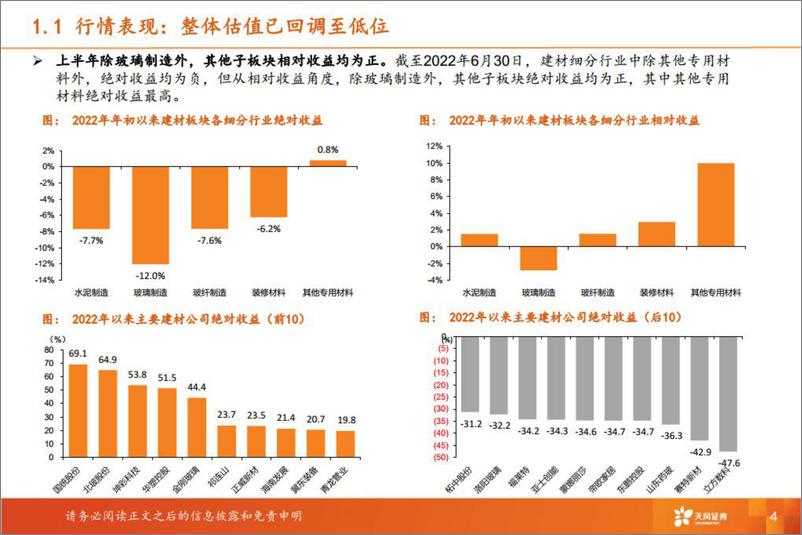 《建材行业2022中期策略-20220803-天风证券-38页》 - 第5页预览图