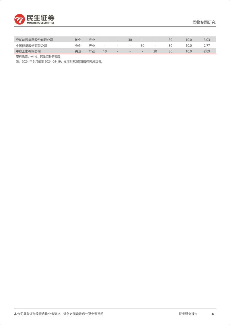 《信用策略系列：比价视角下的超长信用债-240523-民生证券-19页》 - 第6页预览图