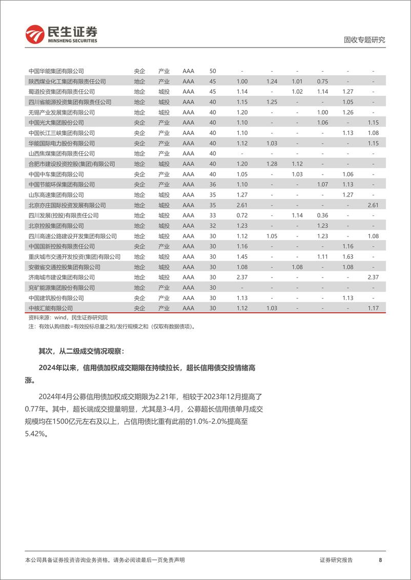 《信用策略系列：比价视角下的超长信用债-240523-民生证券-19页》 - 第8页预览图