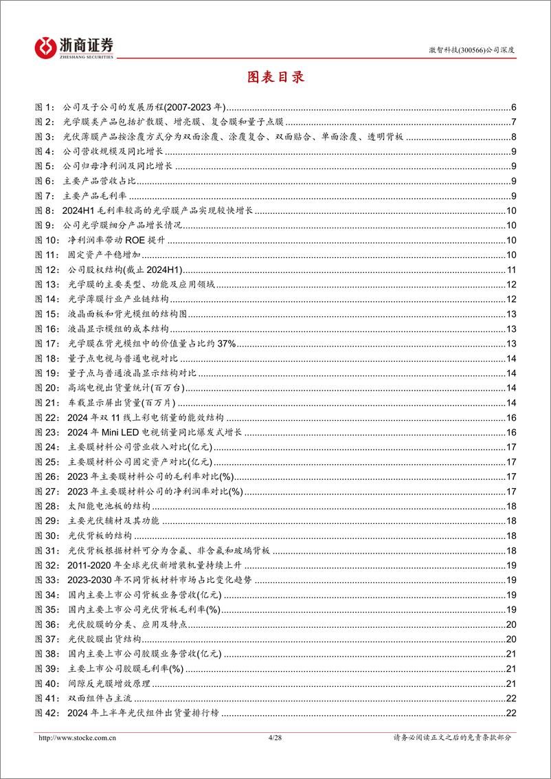 《激智科技(300566)深度报告：光学复合膜龙头，技术创新驱动产业突破-241203-浙商证券-28页》 - 第4页预览图