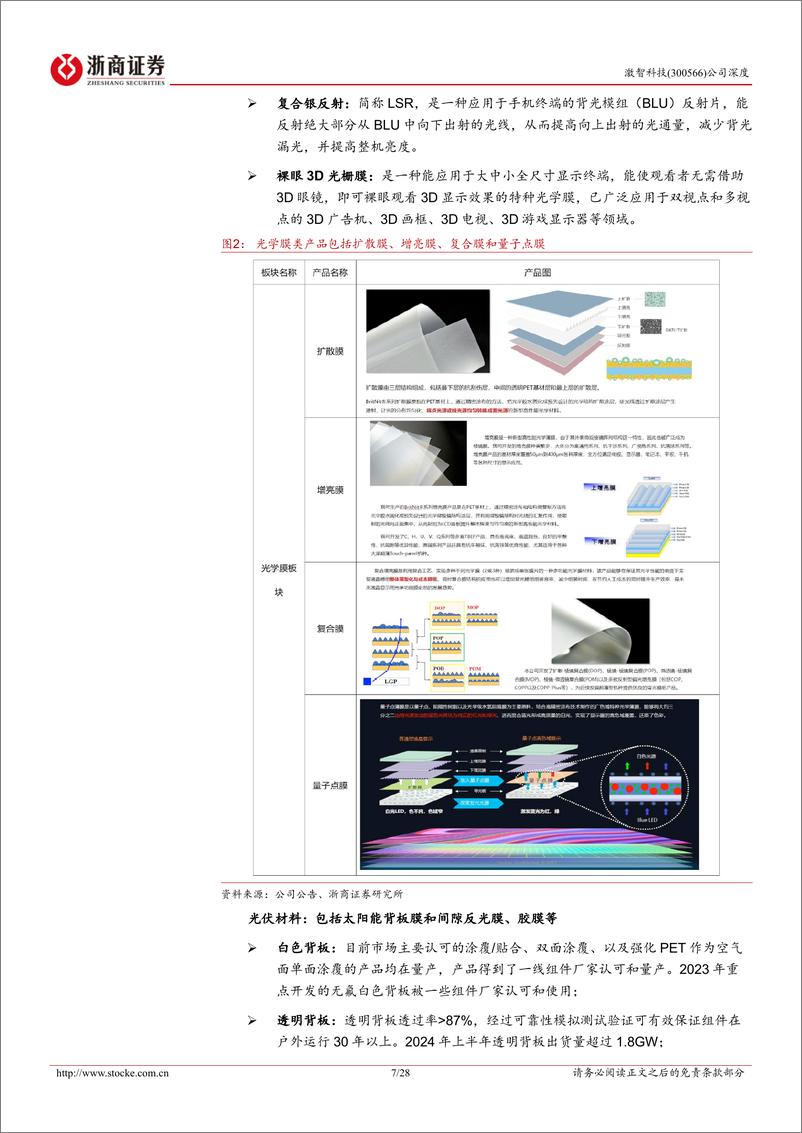 《激智科技(300566)深度报告：光学复合膜龙头，技术创新驱动产业突破-241203-浙商证券-28页》 - 第7页预览图