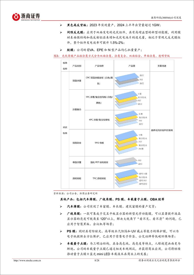 《激智科技(300566)深度报告：光学复合膜龙头，技术创新驱动产业突破-241203-浙商证券-28页》 - 第8页预览图