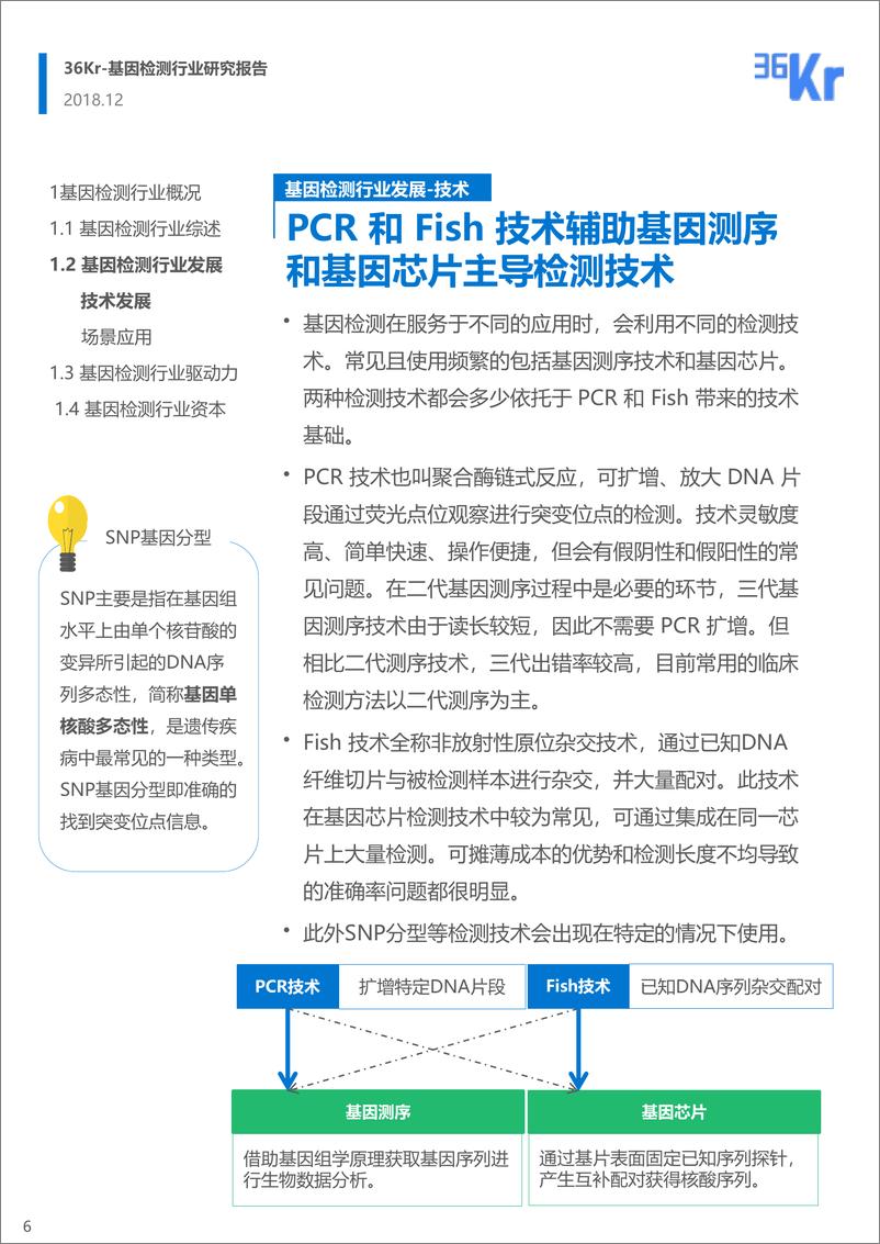 《36Kr-基因检测行业研究报告-2018.12-32页》 - 第7页预览图