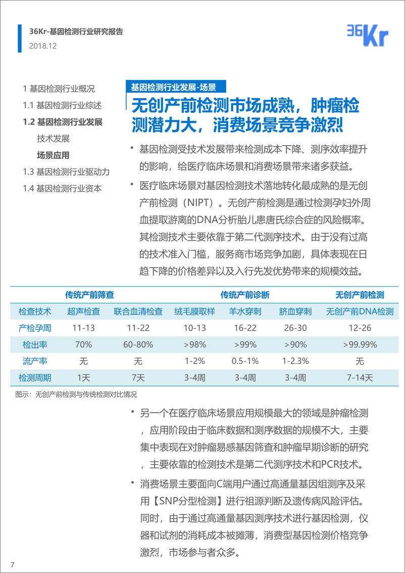 《36Kr-基因检测行业研究报告-2018.12-32页》 - 第8页预览图