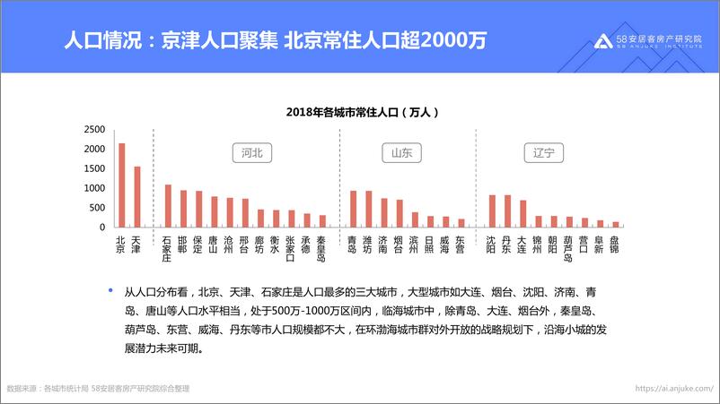 《2019年环渤海经济区楼市报告-58安居客房产研究院-2019.10-47页》 - 第8页预览图