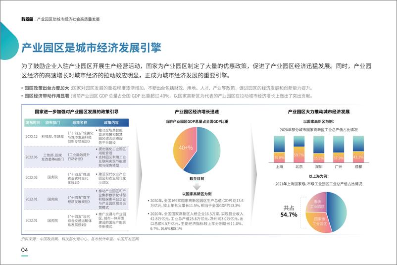 《产业园区数智化建设与运营白皮书》-39页 - 第6页预览图