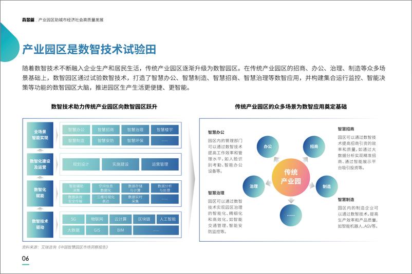 《产业园区数智化建设与运营白皮书》-39页 - 第8页预览图