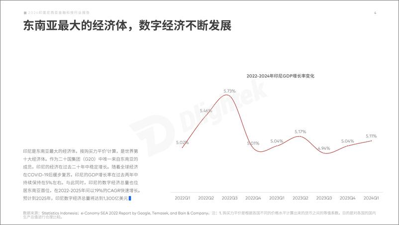 《2024印度尼西亚金融科技行业报告-24页》 - 第5页预览图