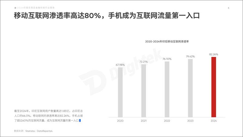 《2024印度尼西亚金融科技行业报告-24页》 - 第7页预览图