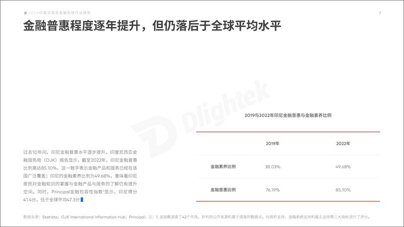 《2024印度尼西亚金融科技行业报告-24页》 - 第8页预览图