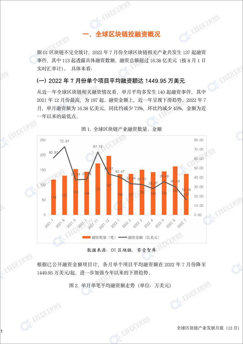 《零壹智库-全球区块链产业发展月报(2022年7月）-18页》 - 第5页预览图