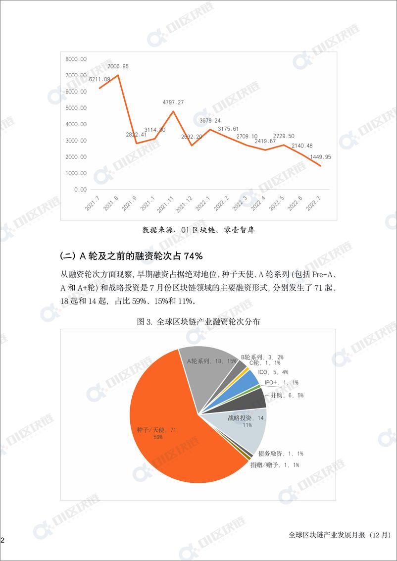 《零壹智库-全球区块链产业发展月报(2022年7月）-18页》 - 第6页预览图