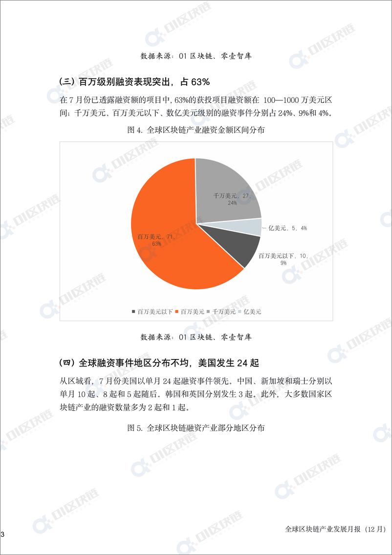 《零壹智库-全球区块链产业发展月报(2022年7月）-18页》 - 第7页预览图