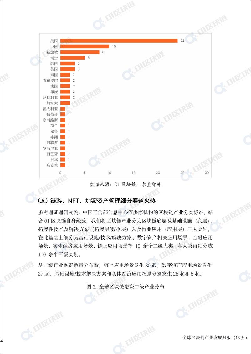 《零壹智库-全球区块链产业发展月报(2022年7月）-18页》 - 第8页预览图