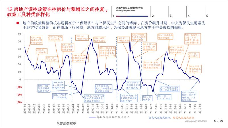 《房地产行业不一样的地产周期：从“同起同落”到“城市分化”-20190709-银河证券-29页》 - 第6页预览图