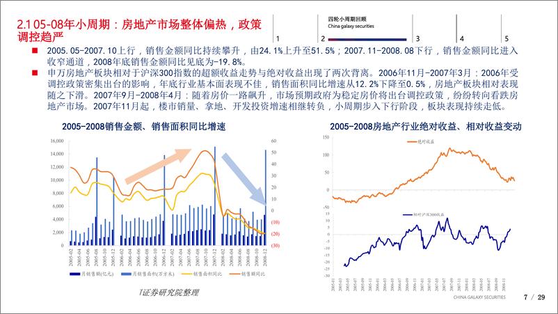 《房地产行业不一样的地产周期：从“同起同落”到“城市分化”-20190709-银河证券-29页》 - 第8页预览图