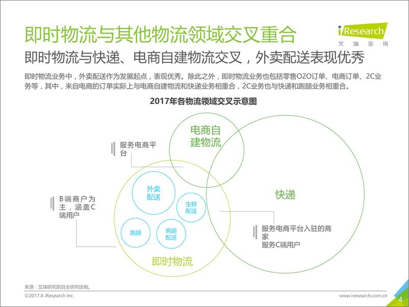 《2017年中国即时物流行业研究报告》 - 第4页预览图
