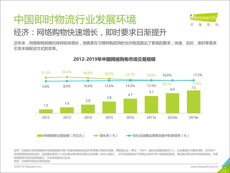 《2017年中国即时物流行业研究报告》 - 第7页预览图