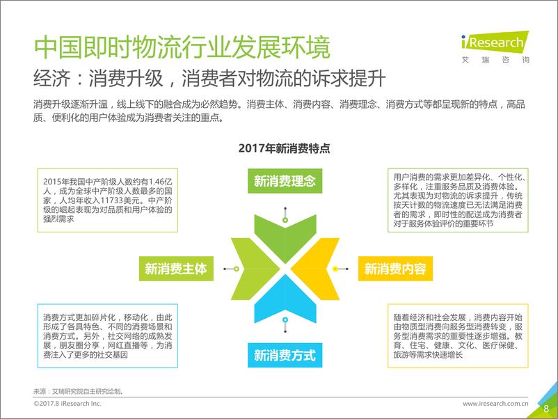 《2017年中国即时物流行业研究报告》 - 第8页预览图