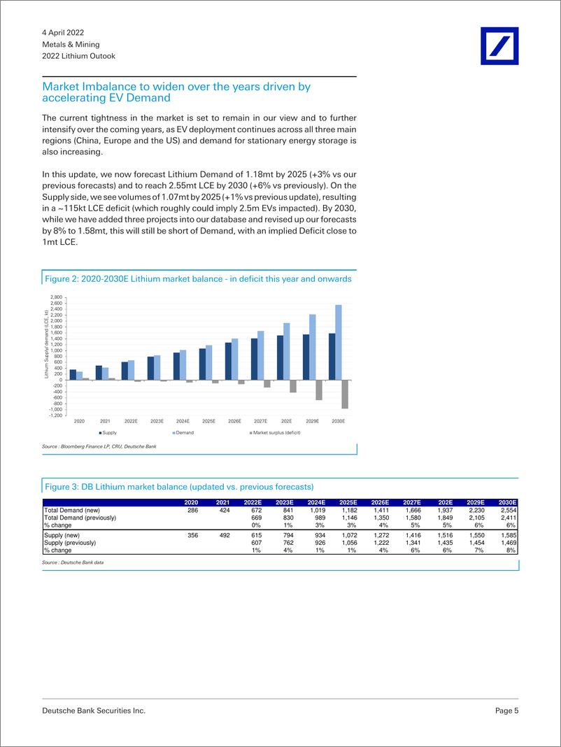 《德银-美股金属及矿业-第二季度重点：引入合约价格预测；供应执行及时间安排-2022.4.4-31页》 - 第6页预览图