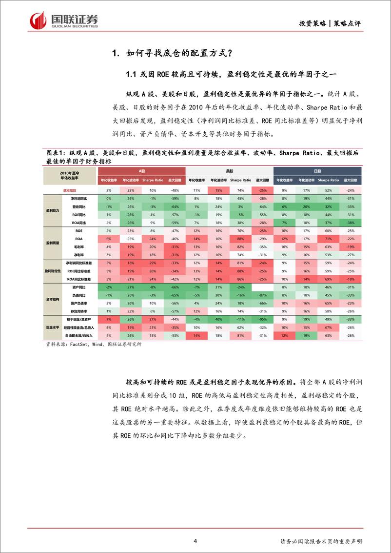 《策略点评：如何寻找底仓的配置方式？-240406-国联证券-28页》 - 第4页预览图