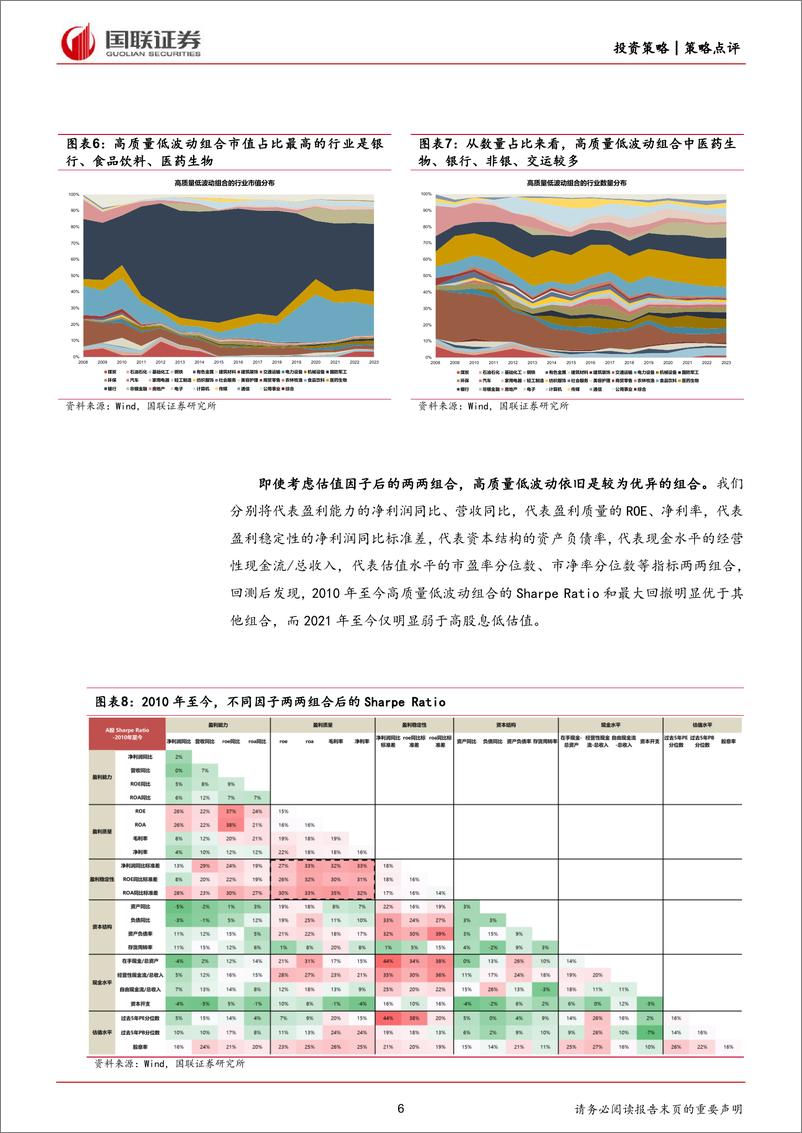 《策略点评：如何寻找底仓的配置方式？-240406-国联证券-28页》 - 第6页预览图