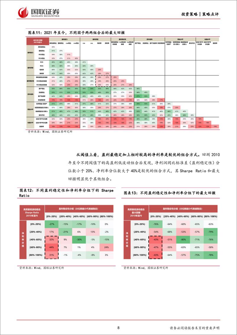 《策略点评：如何寻找底仓的配置方式？-240406-国联证券-28页》 - 第8页预览图