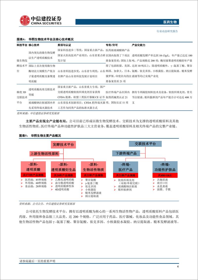 《医药生物行业：华熙生物，全球透明质酸领军企业-20190424-中信建投-14页》 - 第6页预览图