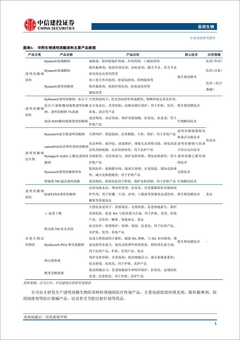 《医药生物行业：华熙生物，全球透明质酸领军企业-20190424-中信建投-14页》 - 第7页预览图