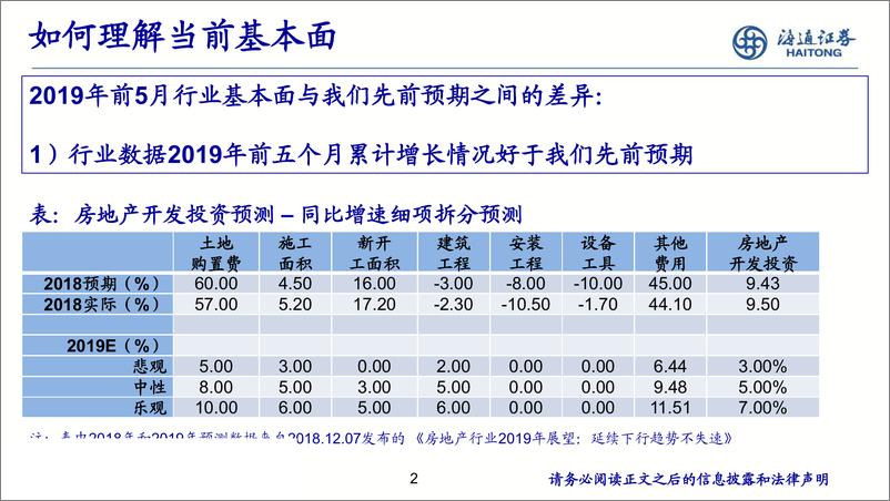 《房地产行业：行业发展换挡，城市周期兴起-20190628-海通证券-12页》 - 第3页预览图