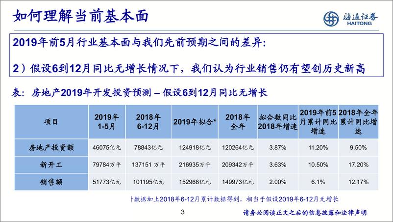 《房地产行业：行业发展换挡，城市周期兴起-20190628-海通证券-12页》 - 第4页预览图