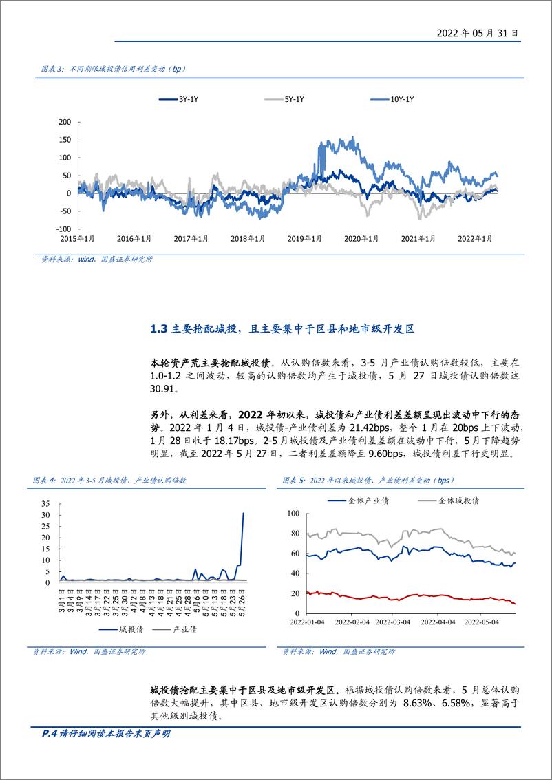 《6月信用策略：久期策略优于资质下沉-20220531-国盛证券-21页》 - 第5页预览图
