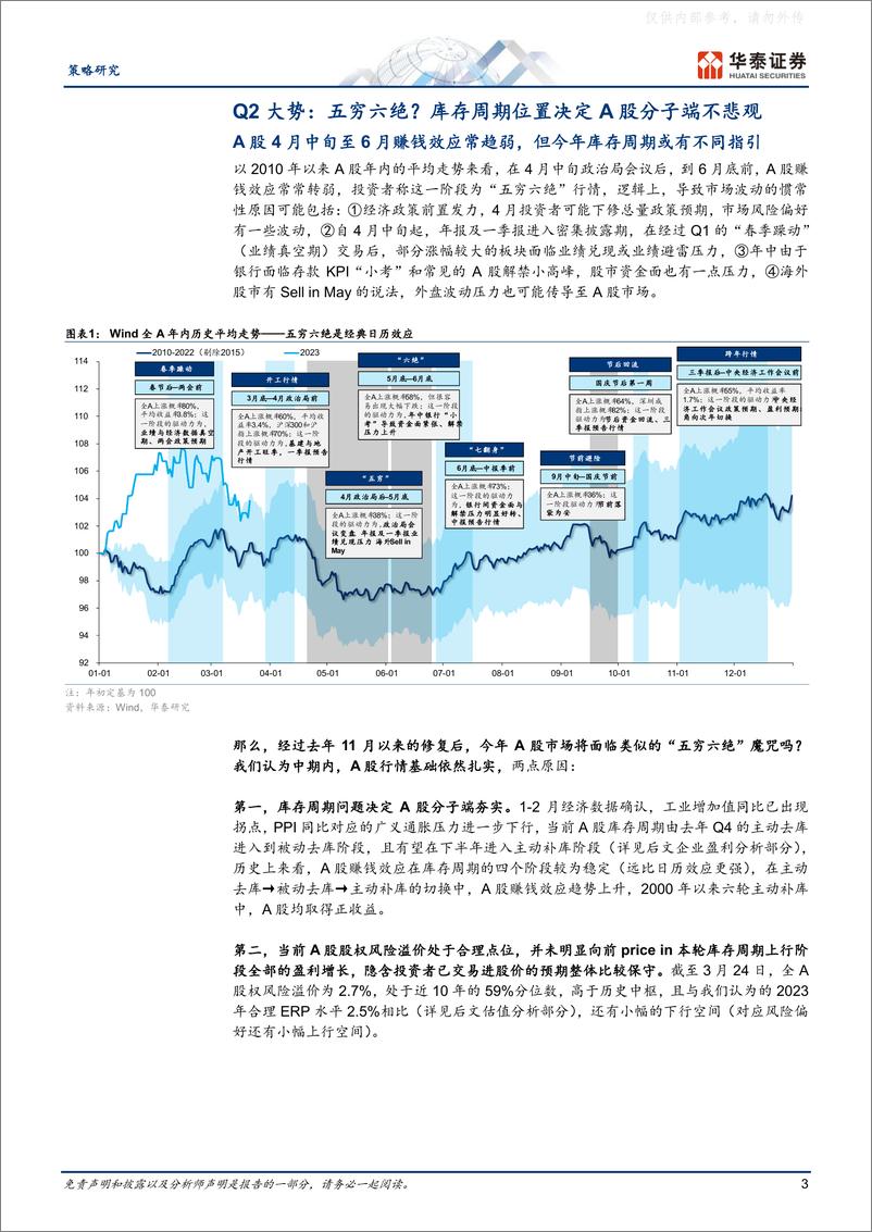 《华泰证券-策略深度研究，Q2策略：行至中局，伏击热点扩散-230326》 - 第3页预览图