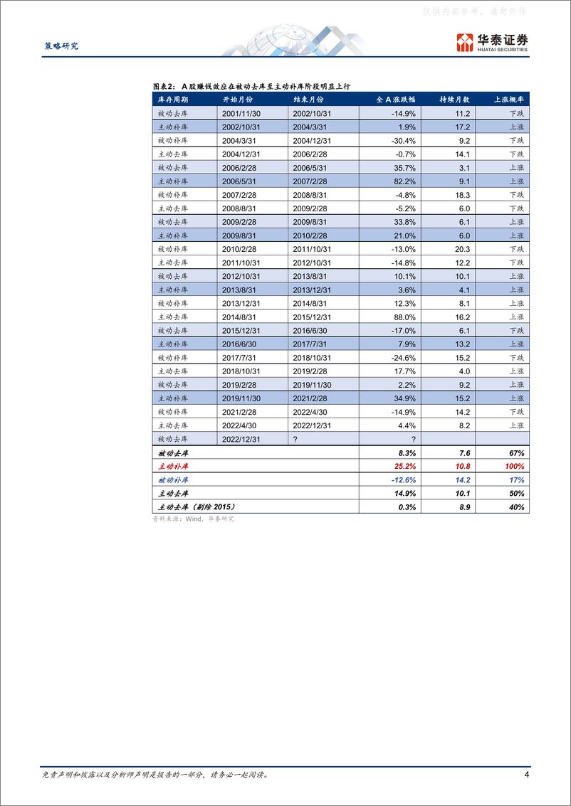 《华泰证券-策略深度研究，Q2策略：行至中局，伏击热点扩散-230326》 - 第4页预览图