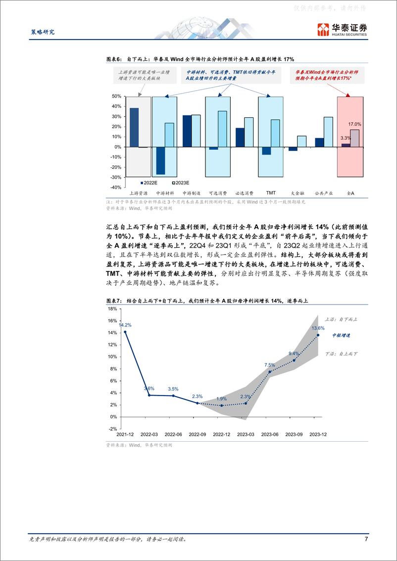 《华泰证券-策略深度研究，Q2策略：行至中局，伏击热点扩散-230326》 - 第7页预览图