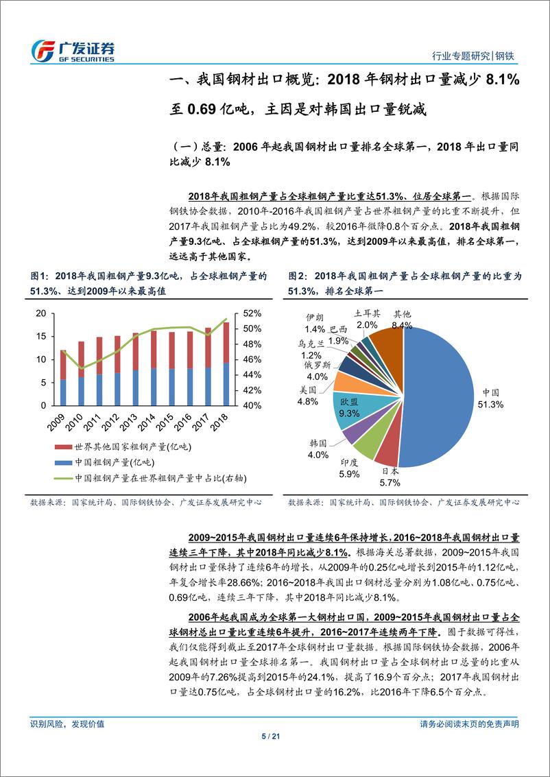 《钢铁行业钢材进出口专题之四：寻找出口驱动力，海外需求强势、价格优势再现，2019年我国钢材出口将回暖-20190512-广发证券-21页》 - 第6页预览图