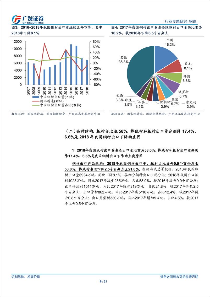 《钢铁行业钢材进出口专题之四：寻找出口驱动力，海外需求强势、价格优势再现，2019年我国钢材出口将回暖-20190512-广发证券-21页》 - 第7页预览图