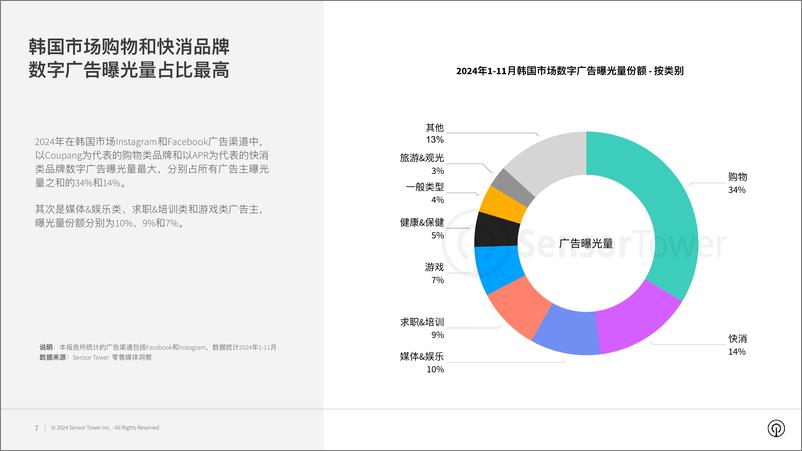 《2024年韩国市场数字广告洞察报告-Sensor＋Tower-32页》 - 第7页预览图