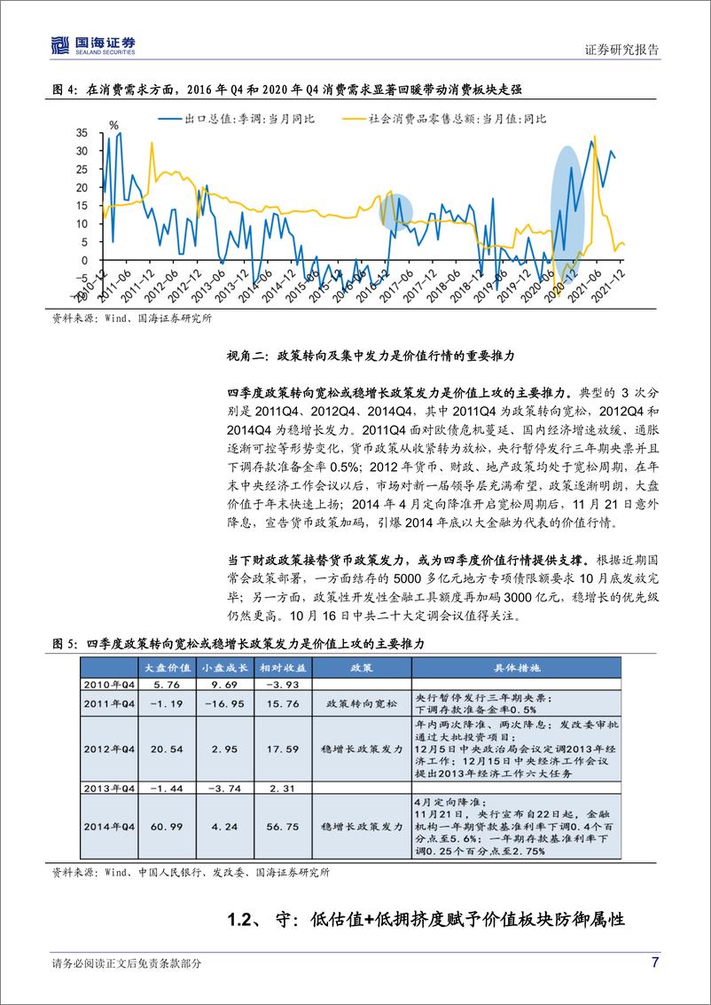 《策略专题研究报告：为什么价值风格容易在四季度崛起？-20220918-国海证券-18页》 - 第8页预览图