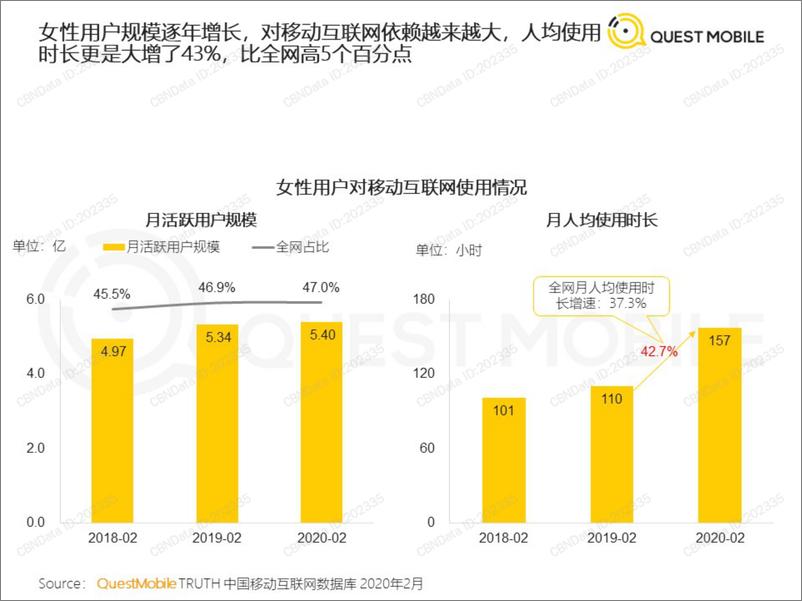 《2020女性新消费趋势报告》 - 第4页预览图