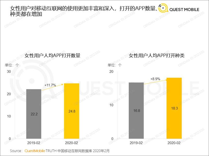 《2020女性新消费趋势报告》 - 第5页预览图