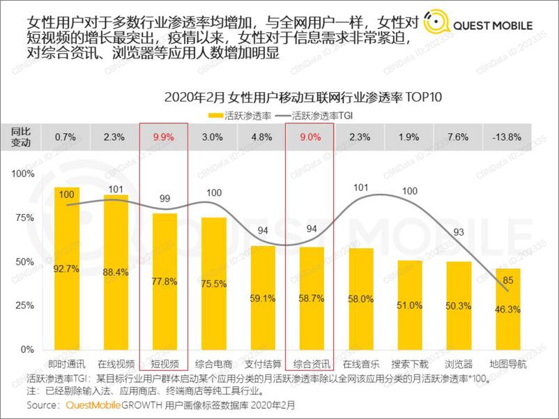 《2020女性新消费趋势报告》 - 第6页预览图