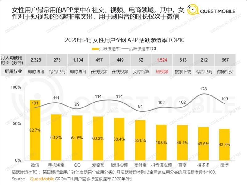 《2020女性新消费趋势报告》 - 第8页预览图