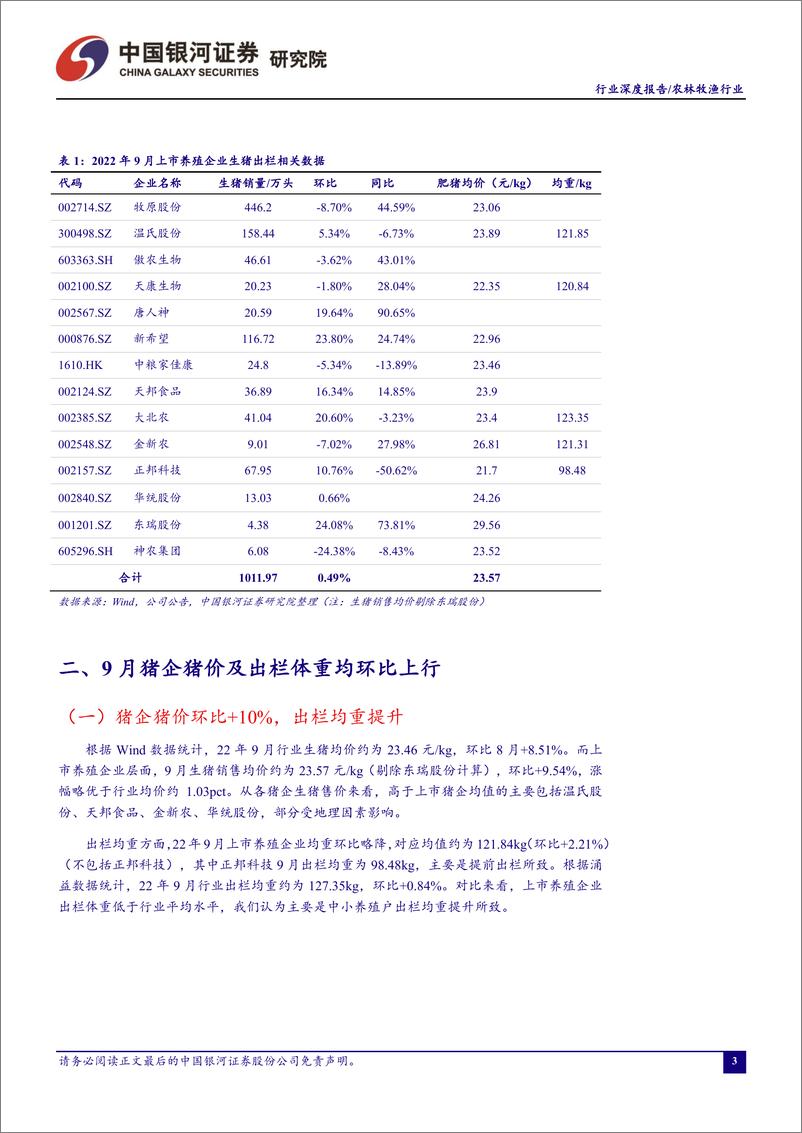 《农林牧渔行业“读懂猪周期”系列报告十六：9月上市猪企销量环比略增，年度出栏完成率71%-20221013-银河证券-16页》 - 第5页预览图