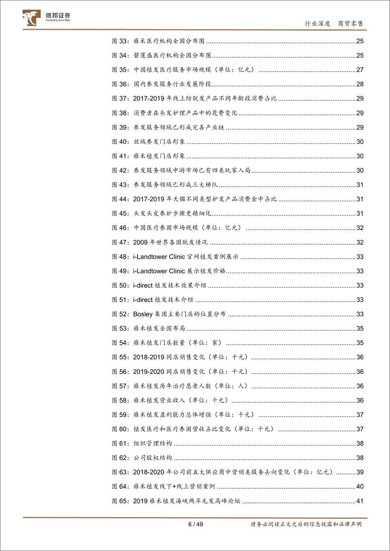 《植发行业深度报告：从雍禾IPO，看植发产业大发展-20210622-德邦证券-31页》 - 第7页预览图