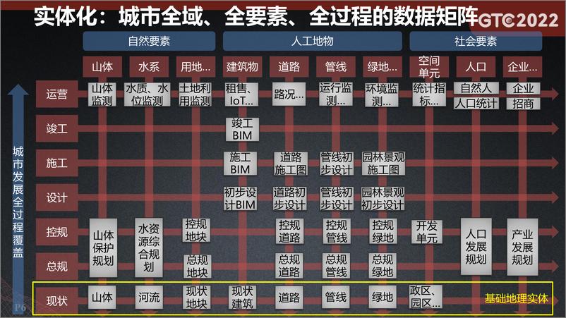 《“五维矩阵”的实景三维中国建设思考 张宁》 - 第6页预览图