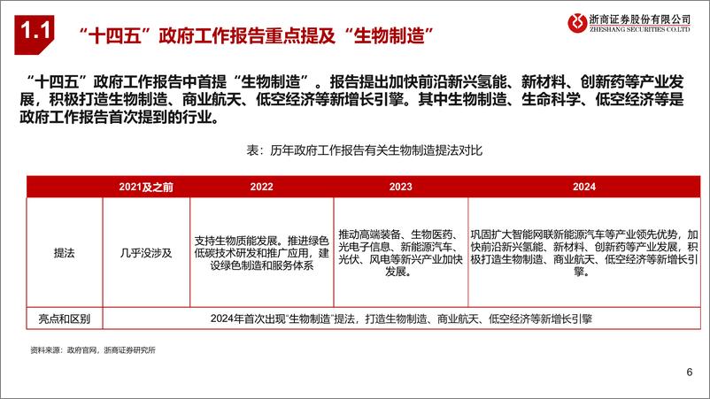 《合成生物学行业简述：政策支持逐渐明晰，生物制造前景广阔-240603-浙商证券-44页》 - 第6页预览图