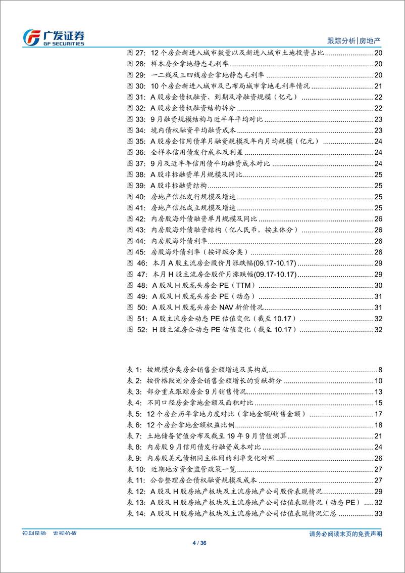 《房地产行业：金九销售成果亮眼，融资态势依旧偏紧-20191018-广发证券-36页》 - 第5页预览图