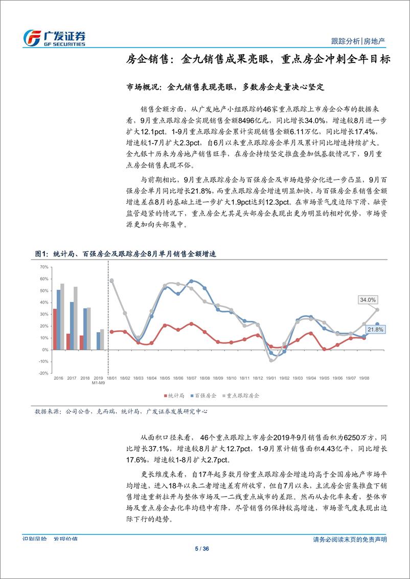 《房地产行业：金九销售成果亮眼，融资态势依旧偏紧-20191018-广发证券-36页》 - 第6页预览图